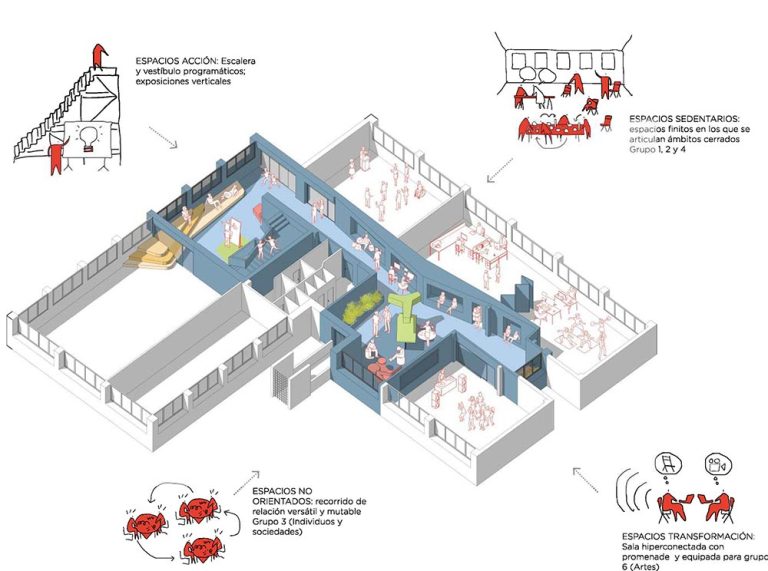 transformar-centro-educativo